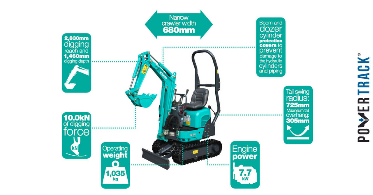 LE PLUS PETIT DES PELLES SUR CHENILLES KOBELCO ARRIVE EN EUROPE.